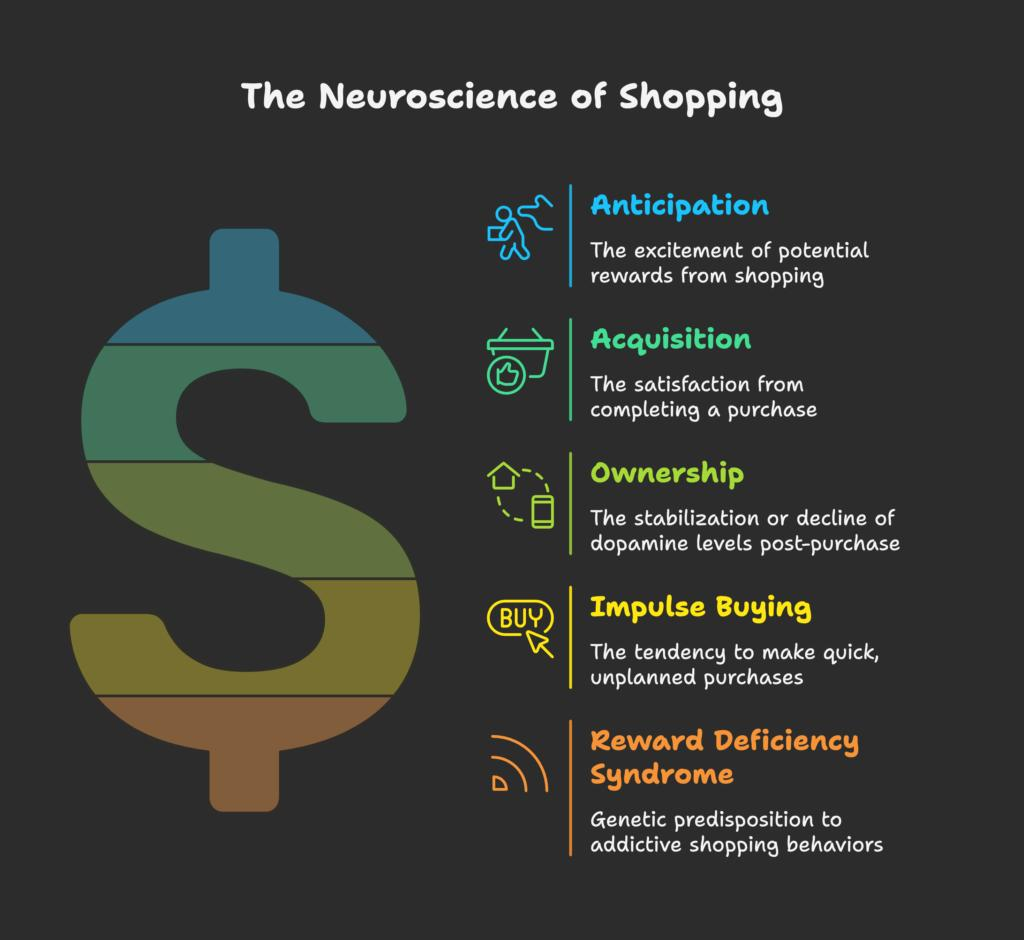 image-1 Why You Always Overspend (Even When You Know It’s Wrong) – Psychology Explained