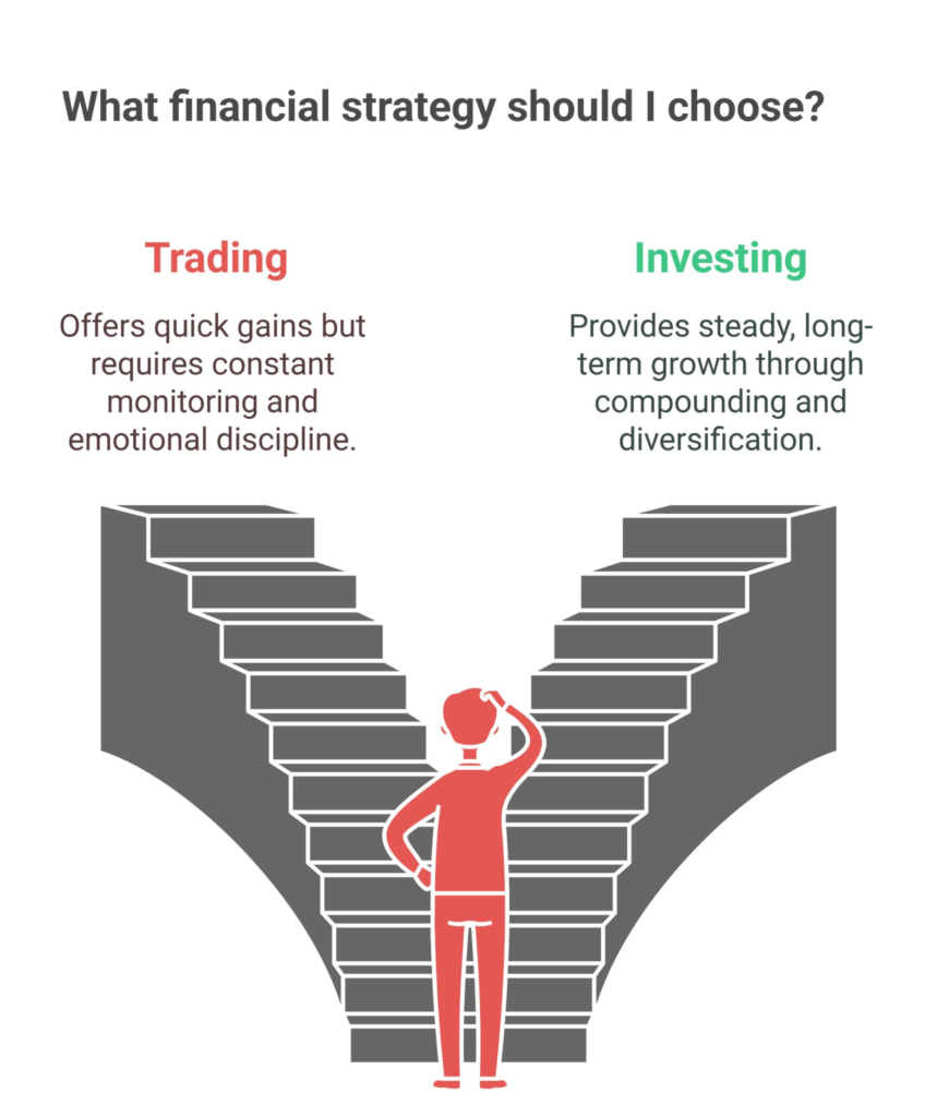 image-3-859x1024 Swing Trading vs Long-Term Investing: Which Makes More Money for Beginners?