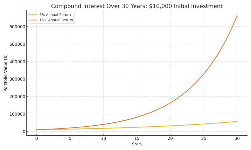 image-4-1024x614 SIP vs FD: Where Should You Invest in 2026? The Answer Might Surprise You